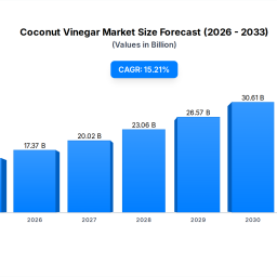 coconut-vinegar-market-1508b-by-2025-1521-cagr