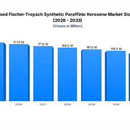 coal-based-ft-kerosene-182m-market-shrink-analysis