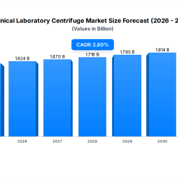 clinical-lab-centrifuge-evolution-2033-market-projections