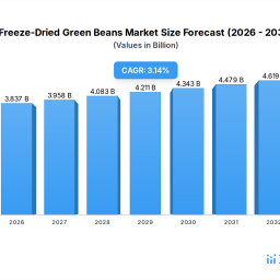 freeze-dried-green-beans-market-report-trends-and-growth