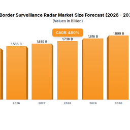 border-surveillance-radar-market-overview-trends-and-strategic-forecasts-2025-2033