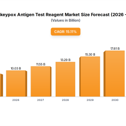 innovations-driving-monkeypox-antigen-test-reagent-market-2025-2033