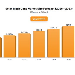 strategic-insights-for-solar-trash-cans-market-growth
