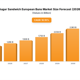 low-sugar-sandwich-european-buns-162-cagr-growth-to-drive-market-size-to-960-million-by-2033