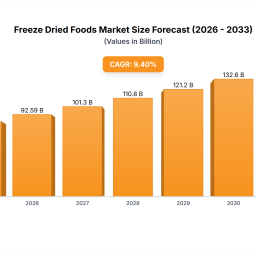 freeze-dried-foods-market-markets-role-in-emerging-tech-insights-and-projections-2025-2033