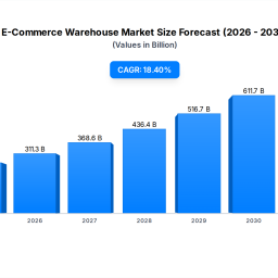 e-commerce-warehouse-market-26291b-growth-drivers-data