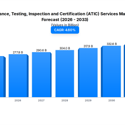 atic-services-market-evolution-46-cagr-2034-forecasts