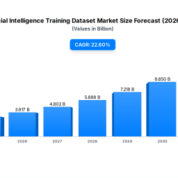 ai-training-dataset-market-share-growth-forecast-analysis