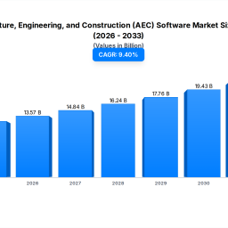 aec-software-market-124b-94-cagr-what-drives-growth