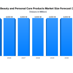 argentina-beauty-personal-care-2033-projections-trends