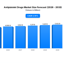 antiplatelet-drugs-market-analyzing-2026-2034-growth-trends