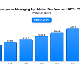 anonymous-messaging-app-market-evolution-2033-projection