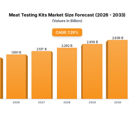 market-deep-dive-exploring-meat-testing-kits-trends-2025-2033