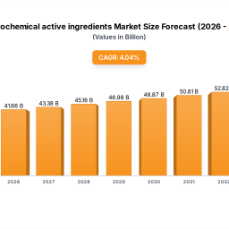 innovations-driving-agrochemical-active-ingredients-market-2025-2033