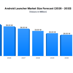 android-launcher-market-422m-value-78-cagr-analysis
