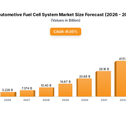 automotive-fuel-cell-system-market-size-and-trends-2025-2033-comprehensive-outlook