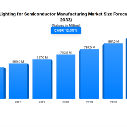 amber-lighting-for-semiconductor-2034-market-data-trends