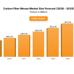 insights-into-carbon-fiber-mouse-industry-dynamics