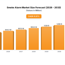 exploring-key-trends-in-smoke-alarm-market