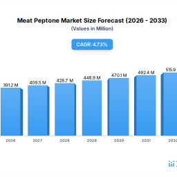 analyzing-consumer-behavior-in-meat-peptone-market
