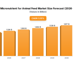 zinc-micronutrient-for-animal-feed-industry-insights-and-forecasts