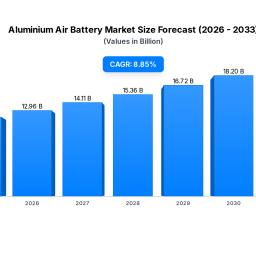 aluminium-air-battery-market-1191b-2024-885-cagr