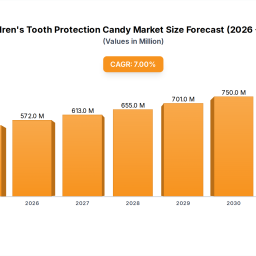 childrens-tooth-protection-candy-future-proof-strategies-trends-competitor-dynamics-and-opportunities-2025-2033