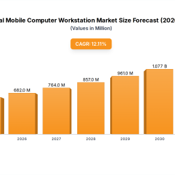 opportunities-in-emerging-medical-mobile-computer-workstation-industry-markets