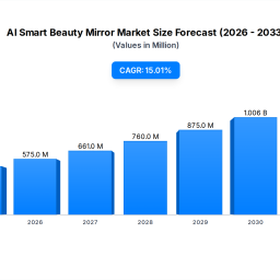 ai-smart-beauty-mirror-market-dynamics-growth-analysis