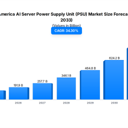 north-america-ai-server-psu-14288b-market-343-cagr