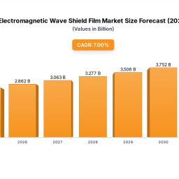 exploring-barriers-in-stable-electromagnetic-wave-shield-film-market-trends-and-analysis-2025-2033