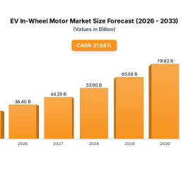 charting-ev-in-wheel-motor-growth-cagr-projections-for-2025-2033