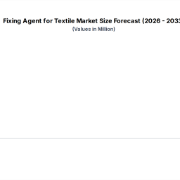 charting-fixing-agent-for-textile-growth-cagr-projections-for-2025-2033