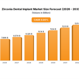 exploring-opportunities-in-zirconia-dental-implant-sector