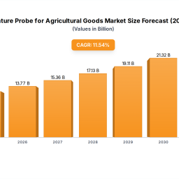 temperature-probe-for-agricultural-goods-unlocking-growth-potential-2025-2033-analysis-and-forecasts