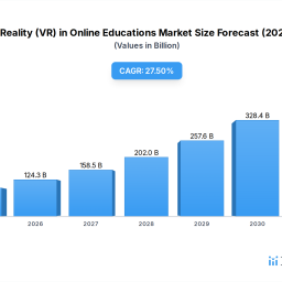understanding-consumer-behavior-in-virtual-reality-vr-in-online-educations-market-2026-2034