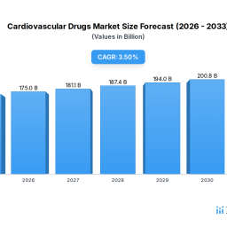 cardiovascular-drugs-markets-tech-revolution-projections-to-2034