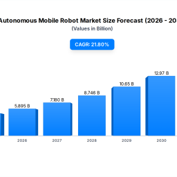 autonomous-mobile-robot-market-size-2033-outlook