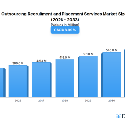 medical-outsourcing-recruitment-and-placement-services-market-demand-dynamics-insights-2026-2034