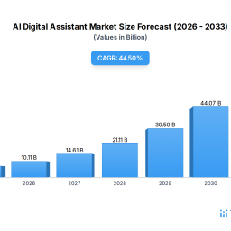 strategic-drivers-and-barriers-in-ai-digital-assistant-market-2026-2034