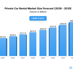 private-car-rental-markets-role-in-emerging-tech-insights-and-projections-2026-2034