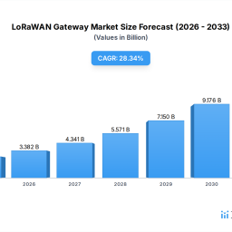 lorawan-gateway-in-north-america-market-dynamics-and-forecasts-2026-2034