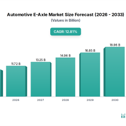 automotive-e-axle-trends-and-opportunities-for-growth