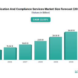 unlocking-the-future-of-g-certification-and-compliance-services-market-growth-and-trends-2026-2034