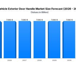 vehicle-exterior-door-handle-market-51-cagr-to-2033