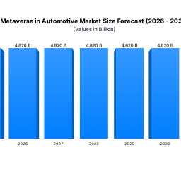 metaverse-in-automotive-market-size-299-cagr-2025-2033