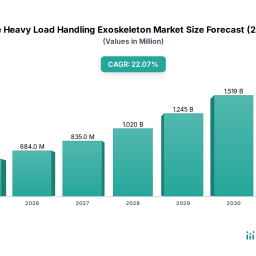 wearable-heavy-load-handling-exoskeleton-insightful-analysis-trends-competitor-dynamics-and-opportunities-2026-2034