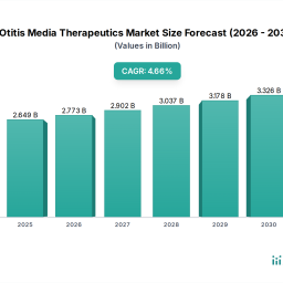 otitis-media-therapeutics-market-unlocking-growth-potential-analysis-and-forecasts-2026-2034