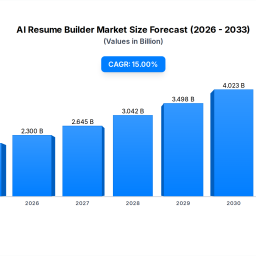 ai-resume-builder-market-dynamics-growth-forecast-to-2034