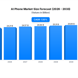 ai-phone-market-2385b-size-15-cagr-to-2034